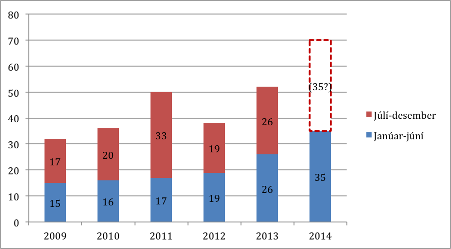 Tölfræði yfir doktorsvarnir við Háskóla Íslands frá 2009 - 2014