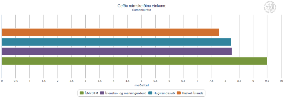 Miðmisseriskönnun - einkunn námskeiðs