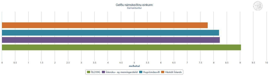 Íslensk hljóðfræði og hljóðkerfisfræði: Samanburður