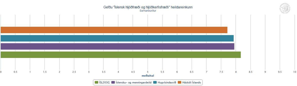 Íslensk hljóðfræði og hljóðkerfisfræði: Samanburður