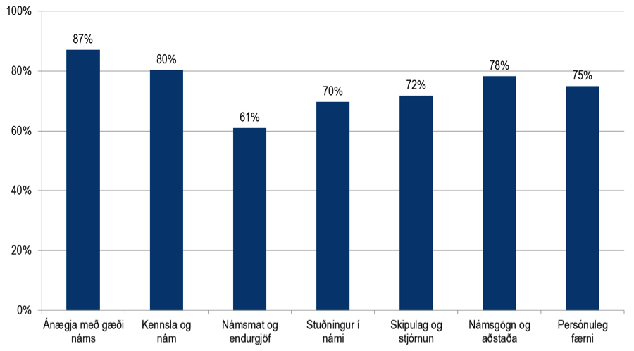 Þættir – grunnnemar – HÍ 2013