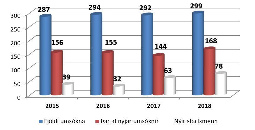 Súlurit: Umsóknir í Rannsóknasjóð