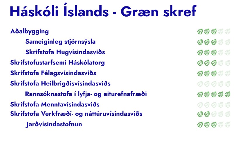 stada graenna skrefa